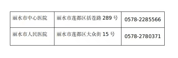 苹果电脑日版变英文版了:丽水市可出具英文报告的核酸检测机构名单公布