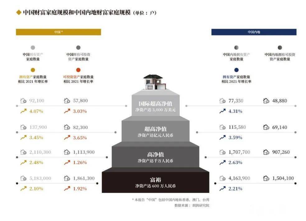 丐版苹果电脑是什么意思:你的房子价值600万 但是贷款负债400万，存款100万，也不算富裕家庭