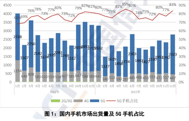 苹果韩版怎么保修
:用户不愿换手机，真只是钱的问题吗？网友：手机不是奢侈品