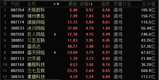 苹果无版号手游
:AIGC打开游戏行业新空间？这些公司已布局（名单）