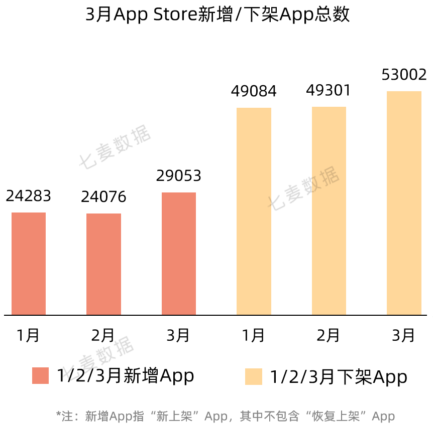 宜宾智慧教育苹果app版:苹果上线 App 分析新工具；App Store搜索标签页热搜词改版 | 3月推广报告-第6张图片-太平洋在线下载