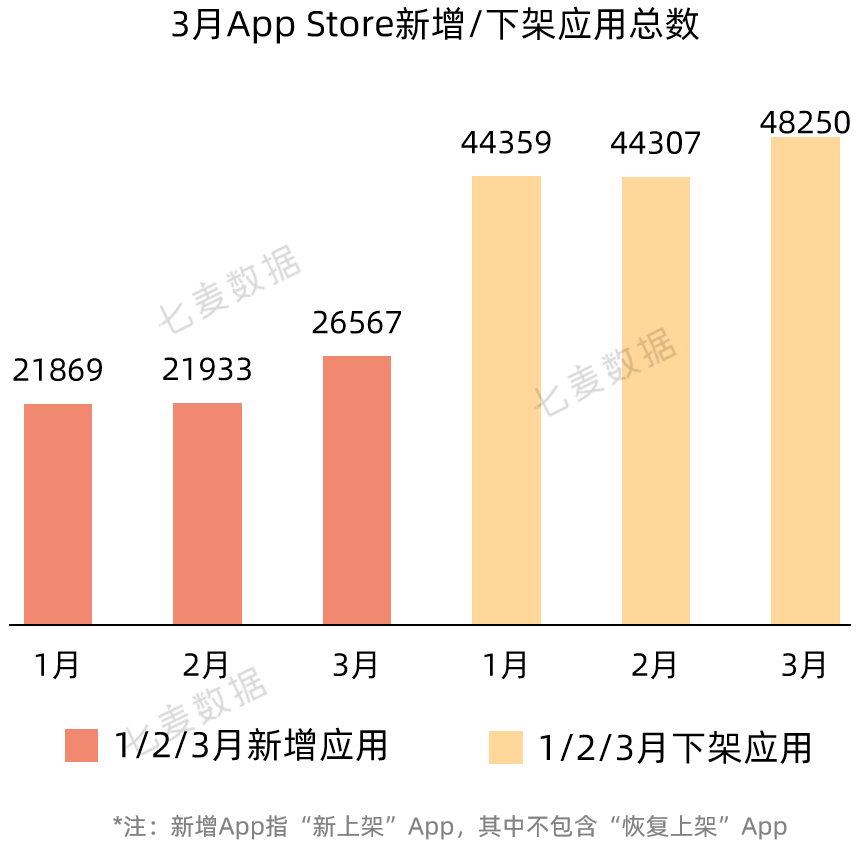 宜宾智慧教育苹果app版:苹果上线 App 分析新工具；App Store搜索标签页热搜词改版 | 3月推广报告-第7张图片-太平洋在线下载