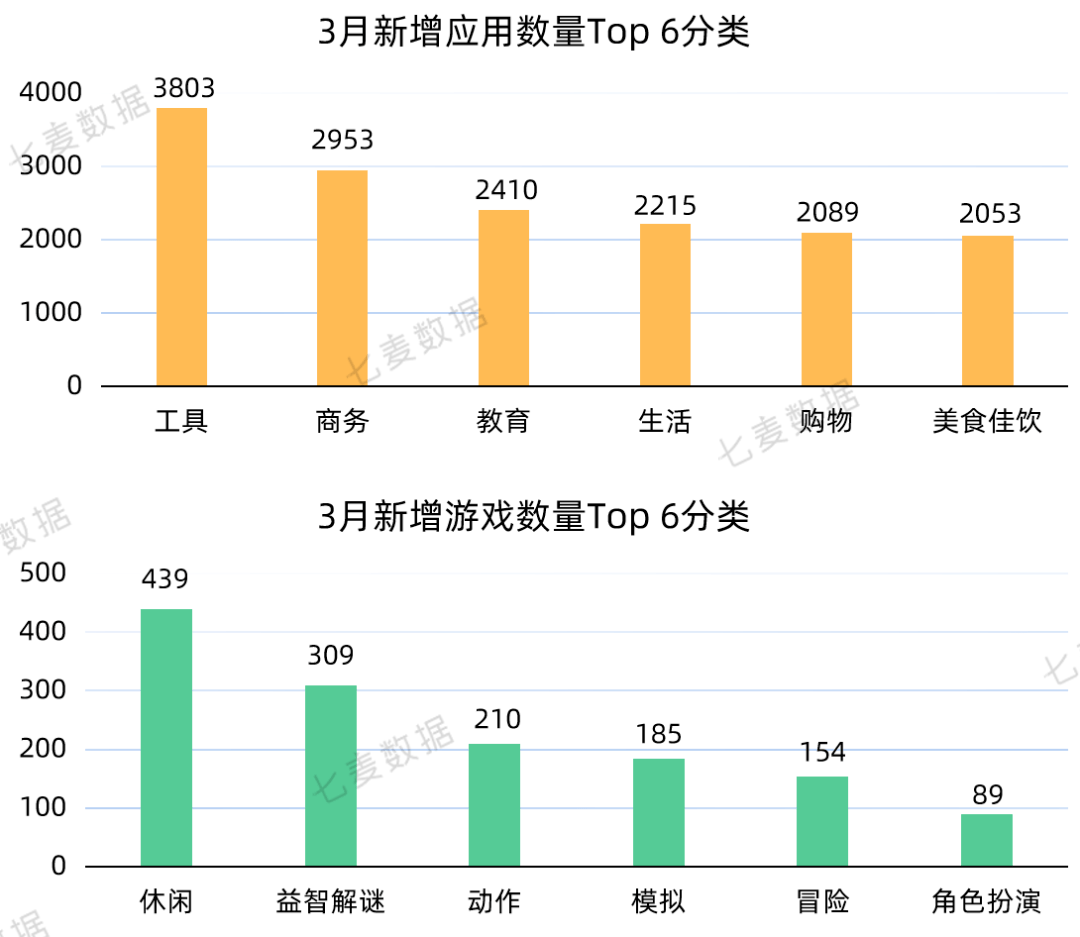 宜宾智慧教育苹果app版:苹果上线 App 分析新工具；App Store搜索标签页热搜词改版 | 3月推广报告-第9张图片-太平洋在线下载