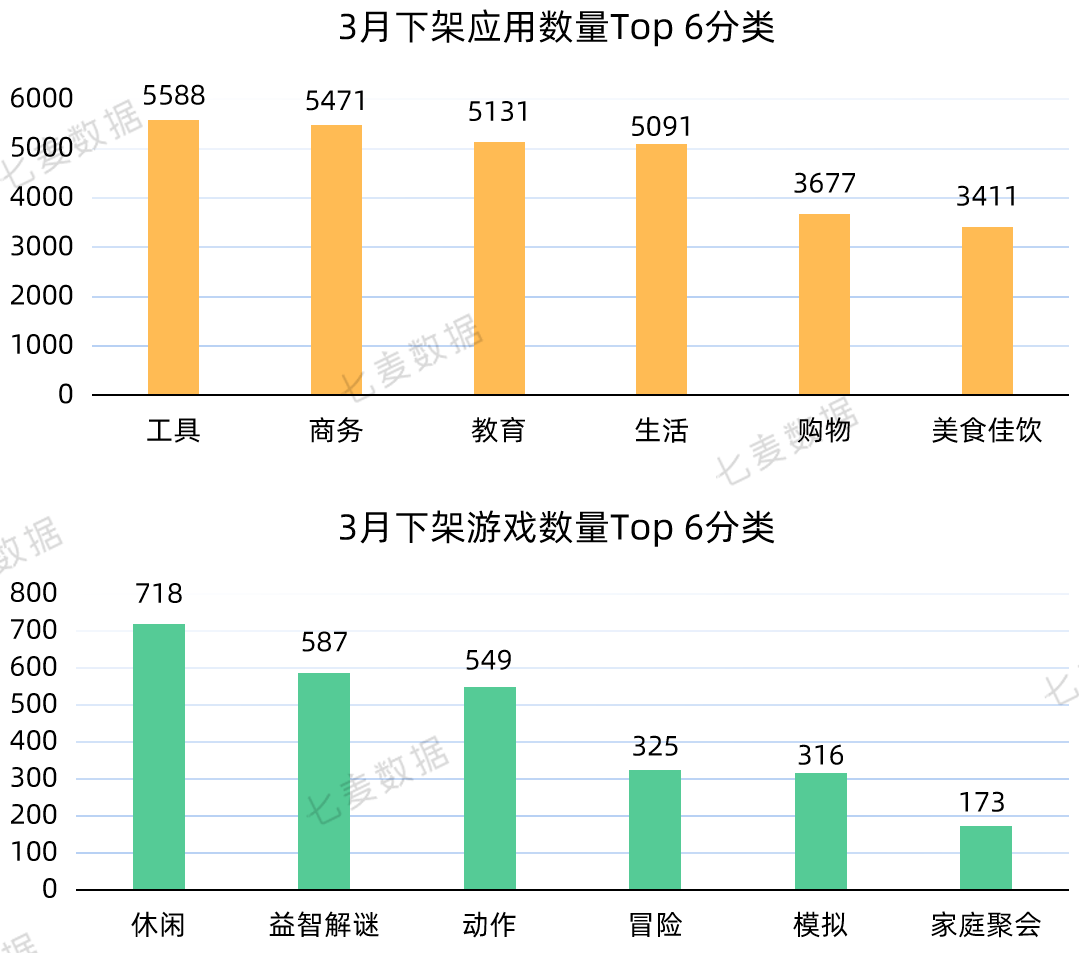 宜宾智慧教育苹果app版:苹果上线 App 分析新工具；App Store搜索标签页热搜词改版 | 3月推广报告-第10张图片-太平洋在线下载