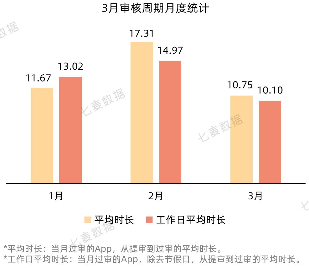 宜宾智慧教育苹果app版:苹果上线 App 分析新工具；App Store搜索标签页热搜词改版 | 3月推广报告-第11张图片-太平洋在线下载