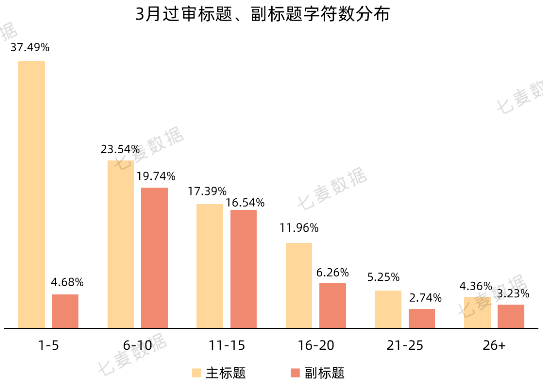 宜宾智慧教育苹果app版:苹果上线 App 分析新工具；App Store搜索标签页热搜词改版 | 3月推广报告-第12张图片-太平洋在线下载