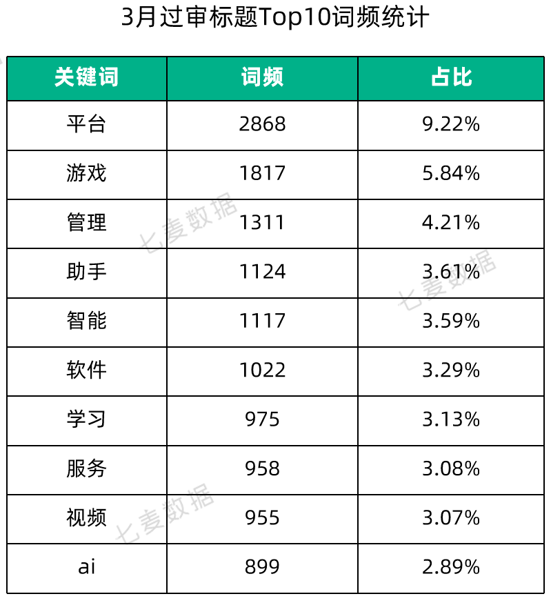 宜宾智慧教育苹果app版:苹果上线 App 分析新工具；App Store搜索标签页热搜词改版 | 3月推广报告-第13张图片-太平洋在线下载