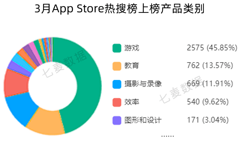 宜宾智慧教育苹果app版:苹果上线 App 分析新工具；App Store搜索标签页热搜词改版 | 3月推广报告-第14张图片-太平洋在线下载