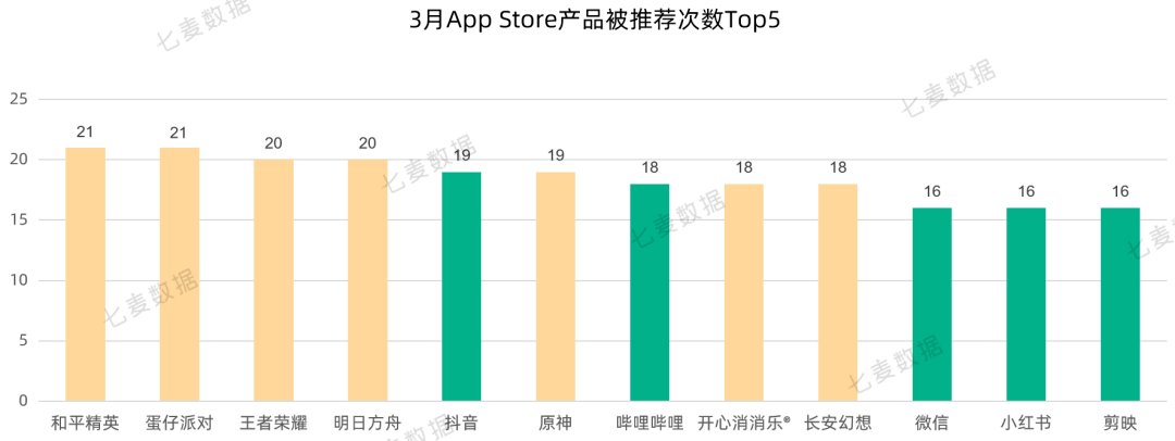 宜宾智慧教育苹果app版:苹果上线 App 分析新工具；App Store搜索标签页热搜词改版 | 3月推广报告-第17张图片-太平洋在线下载