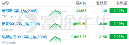 苹果版su插件导入:美股前瞻 | 无视鲍威尔放鹰！债券交易员加倍押注美联储降息；风暴再起？两家地区银行股盘前跌超40%