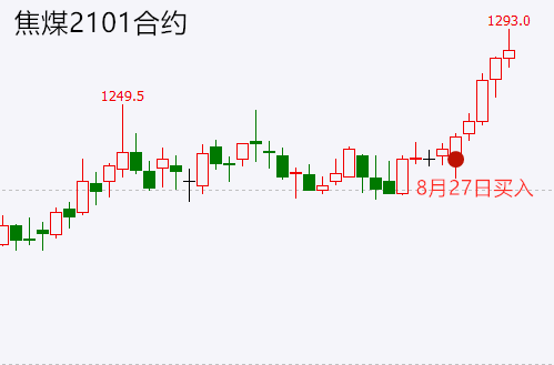 苹果合约版信号不好:【永久免费】启动点交易系统实战交易培训-第8张图片-太平洋在线下载