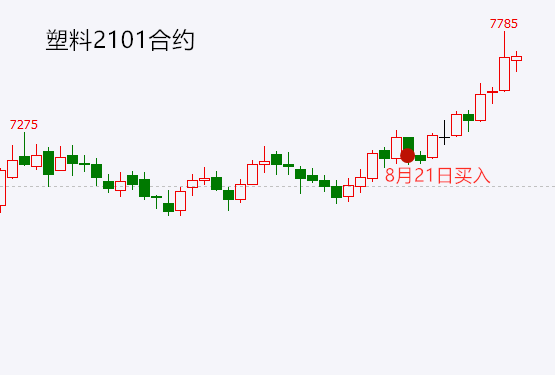 苹果合约版信号不好:【永久免费】启动点交易系统实战交易培训-第9张图片-太平洋在线下载