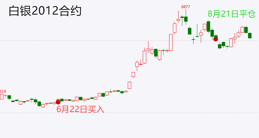 苹果合约版信号不好:【永久免费】启动点交易系统实战交易培训-第10张图片-太平洋在线下载