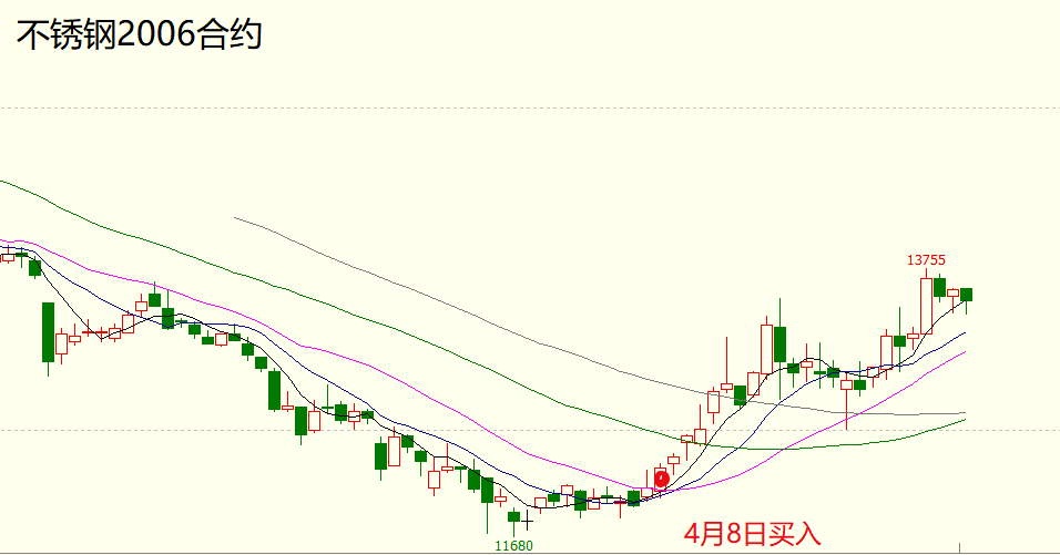 苹果合约版信号不好:【永久免费】启动点交易系统实战交易培训-第12张图片-太平洋在线下载