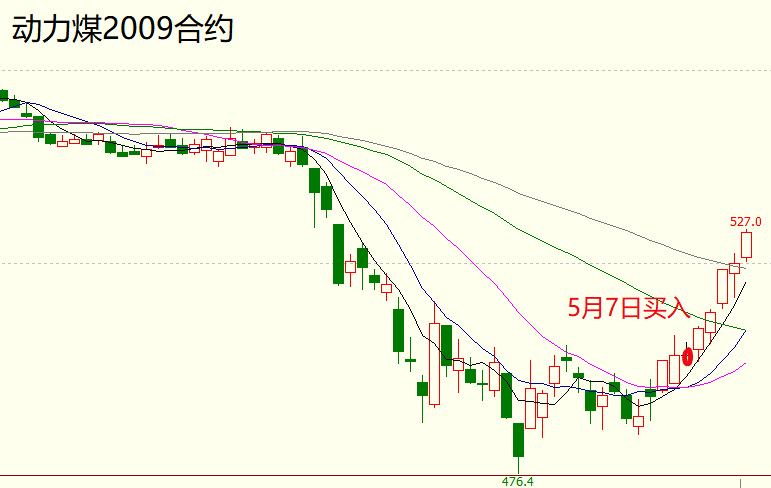 苹果合约版信号不好:【永久免费】启动点交易系统实战交易培训-第14张图片-太平洋在线下载