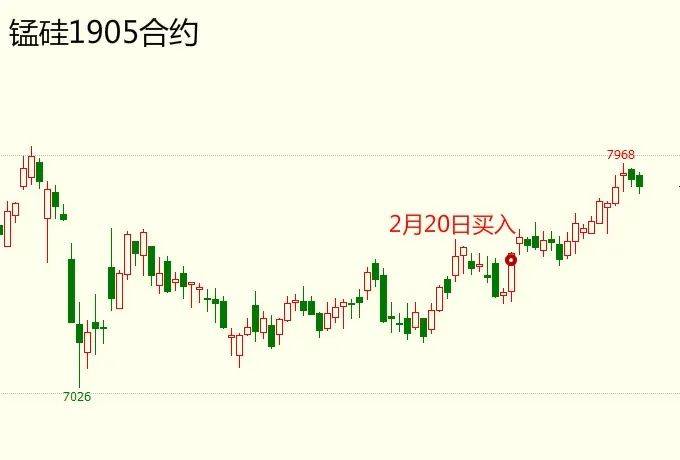 苹果合约版信号不好:【永久免费】启动点交易系统实战交易培训-第15张图片-太平洋在线下载