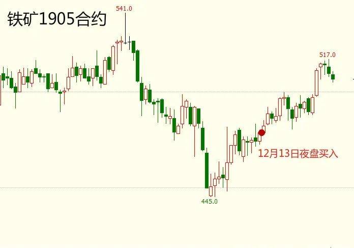 苹果合约版信号不好:【永久免费】启动点交易系统实战交易培训-第17张图片-太平洋在线下载