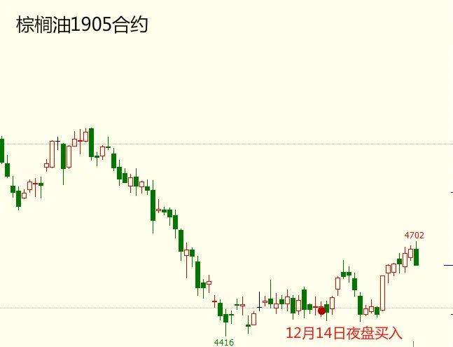 苹果合约版信号不好:【永久免费】启动点交易系统实战交易培训-第18张图片-太平洋在线下载