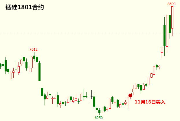 苹果合约版信号不好:【永久免费】启动点交易系统实战交易培训-第20张图片-太平洋在线下载