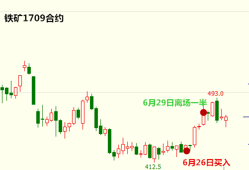 苹果合约版信号不好:【永久免费】启动点交易系统实战交易培训-第21张图片-太平洋在线下载