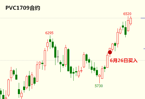 苹果合约版信号不好:【永久免费】启动点交易系统实战交易培训-第22张图片-太平洋在线下载