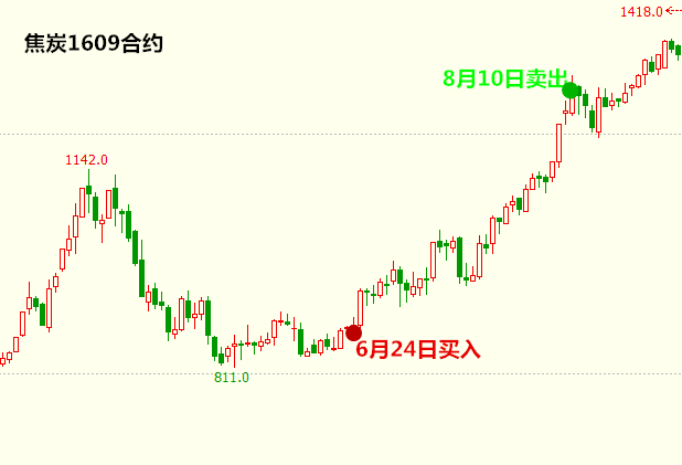 苹果合约版信号不好:【永久免费】启动点交易系统实战交易培训-第23张图片-太平洋在线下载