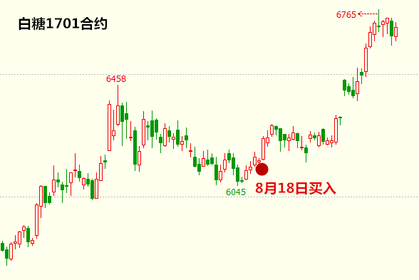 苹果合约版信号不好:【永久免费】启动点交易系统实战交易培训-第24张图片-太平洋在线下载