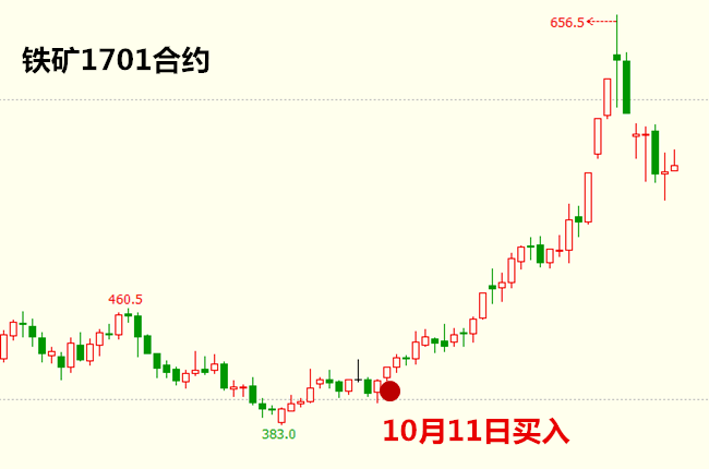 苹果合约版信号不好:【永久免费】启动点交易系统实战交易培训-第25张图片-太平洋在线下载