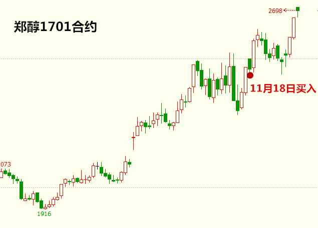 苹果合约版信号不好:【永久免费】启动点交易系统实战交易培训-第27张图片-太平洋在线下载