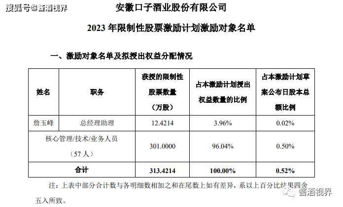 黑户贷款口子苹果版:酱酒视界日刊 |0319舍得​海外上市会拓展欧洲市场；1-2月四川酒产量58万千升-第6张图片-太平洋在线下载