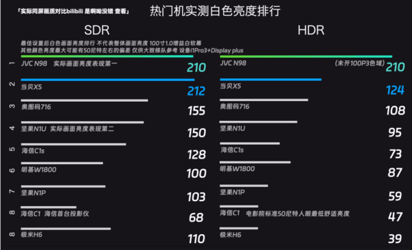 苹果版当贝遥控:当贝X5和极米H6和坚果N1 Ultra实测：碾压极米H6、与9000元产品不相-第5张图片-太平洋在线下载