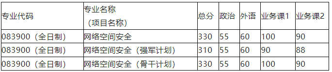 手机在线:THU水木考研：2023年清华大学网络科学与网络空间研究院硕士生复试录取细则-第1张图片-太平洋在线下载