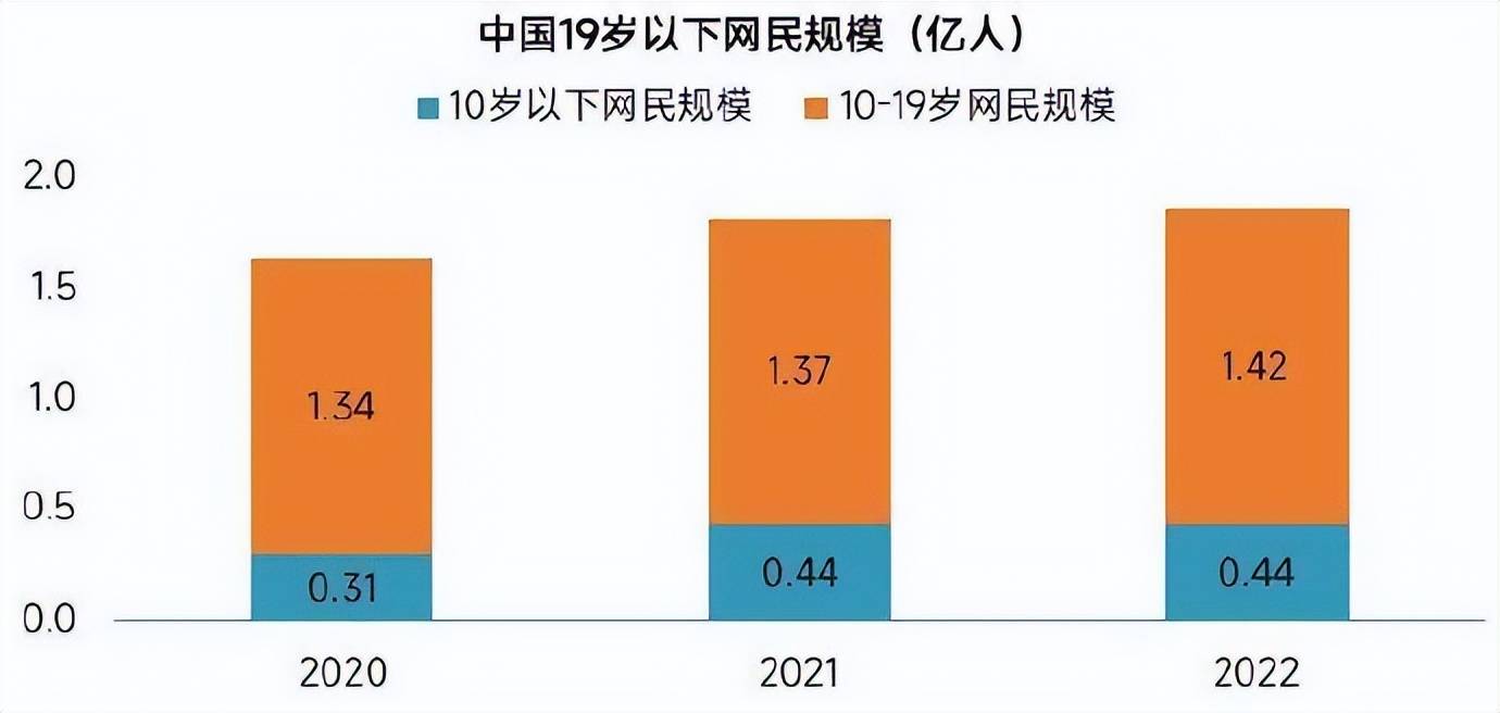 玩手机:心理专家：玩手机与不玩手机的孩子有多大区别？