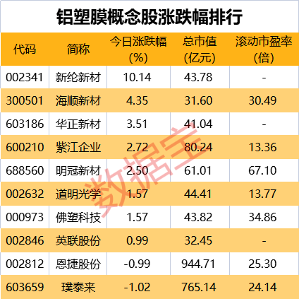 手机看片日韩国产秒拍:特斯拉新动作：将首次生产软包电池？这个细分材料最受益（名单）