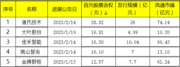 手机同花顺:大盘反弹还会延续-第5张图片-太平洋在线下载