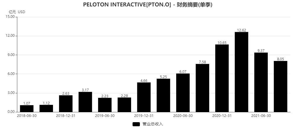 zillow中文版下载苹果如何查看美国zillow中文版-第1张图片-太平洋在线下载