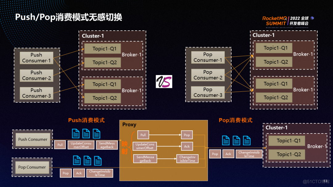 无状态客户端客户端无权限的状态码-第2张图片-太平洋在线下载