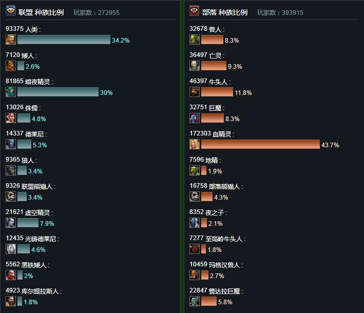 官方怀旧服要多大客户端永恒之塔怀旧服客户端多大-第1张图片-太平洋在线下载