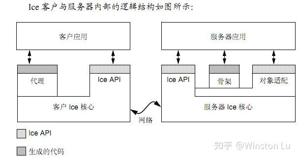 手机客户端的构造图手机绘制平面图的app免费-第2张图片-太平洋在线下载