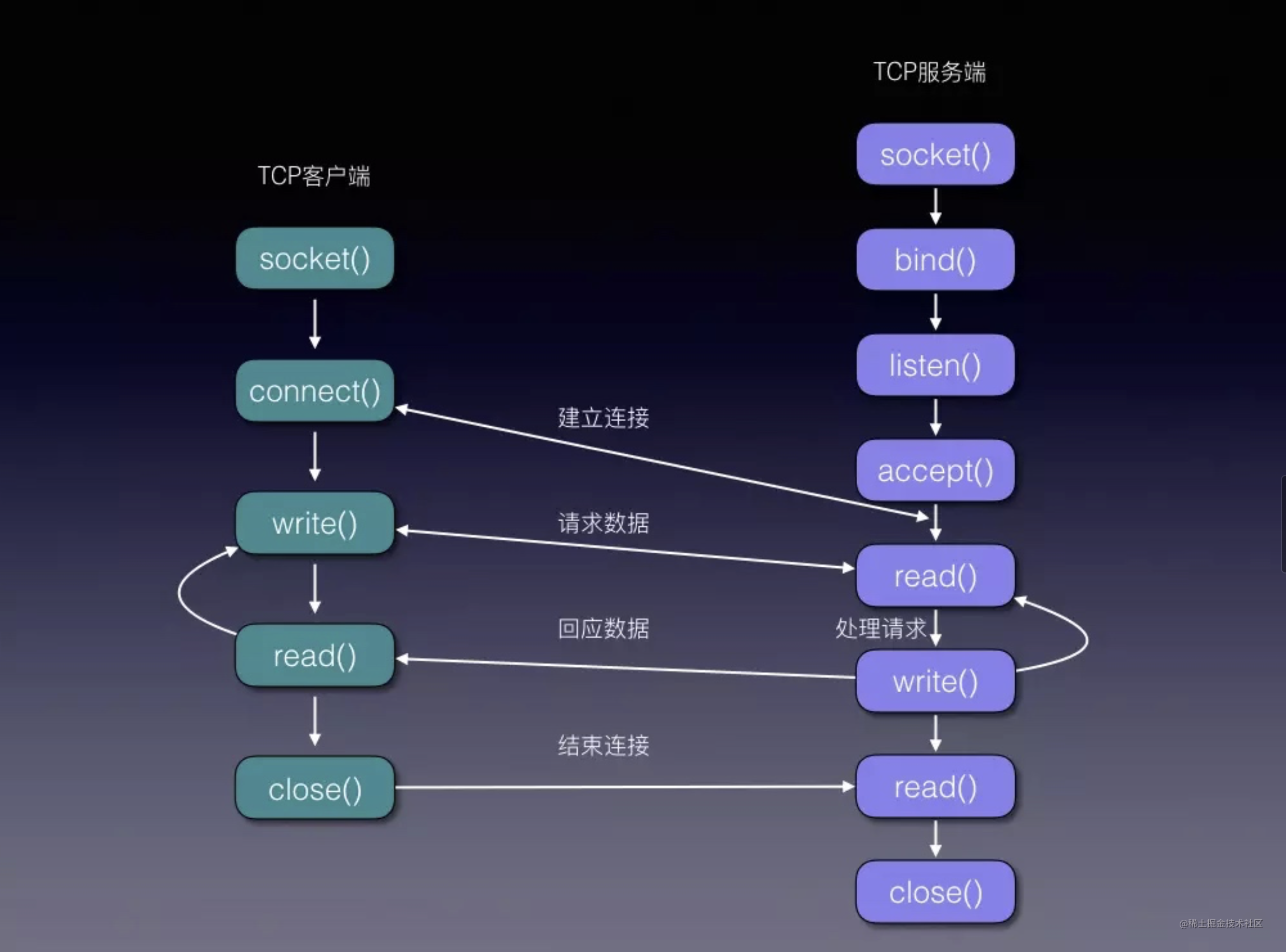 ipv6客户端ipv6直播源2024-第2张图片-太平洋在线下载