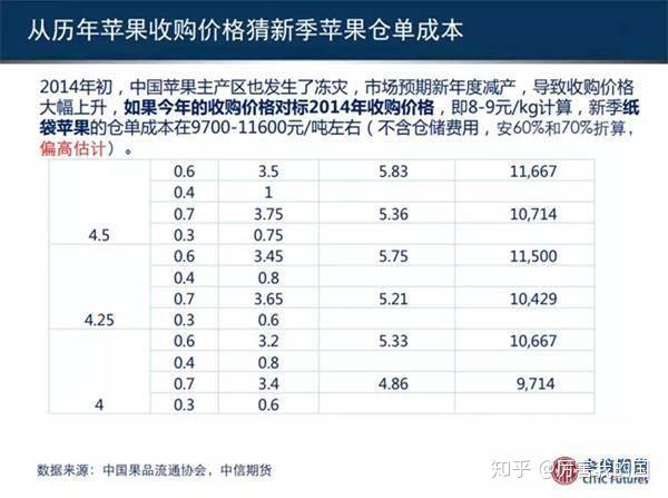 期货版小苹果期货苹果是什么品种的苹果