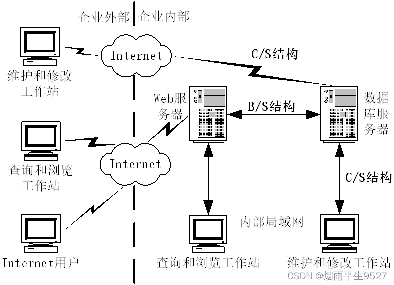 客户端软件收费逻辑客户端与软件的不同特点-第1张图片-太平洋在线下载