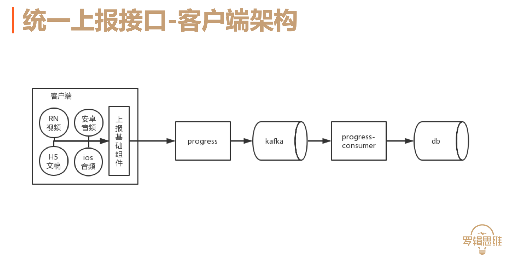 客户端软件收费逻辑客户端与软件的不同特点-第2张图片-太平洋在线下载