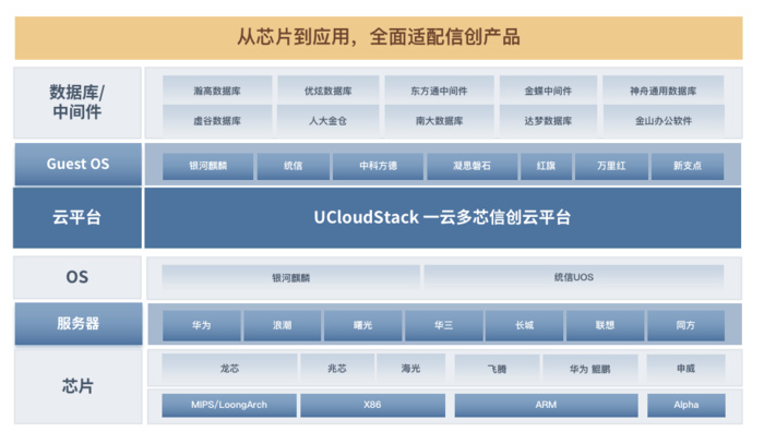 ucloud资产管理客户端的简单介绍-第2张图片-太平洋在线下载