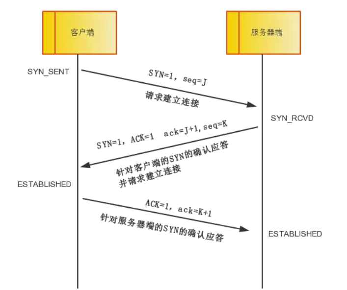 客户端tcp重连TCP调试助手下载-第2张图片-太平洋在线下载