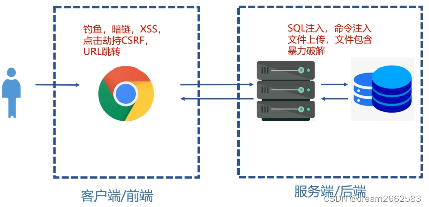 前端包含客户端吗客户端和前端的区别