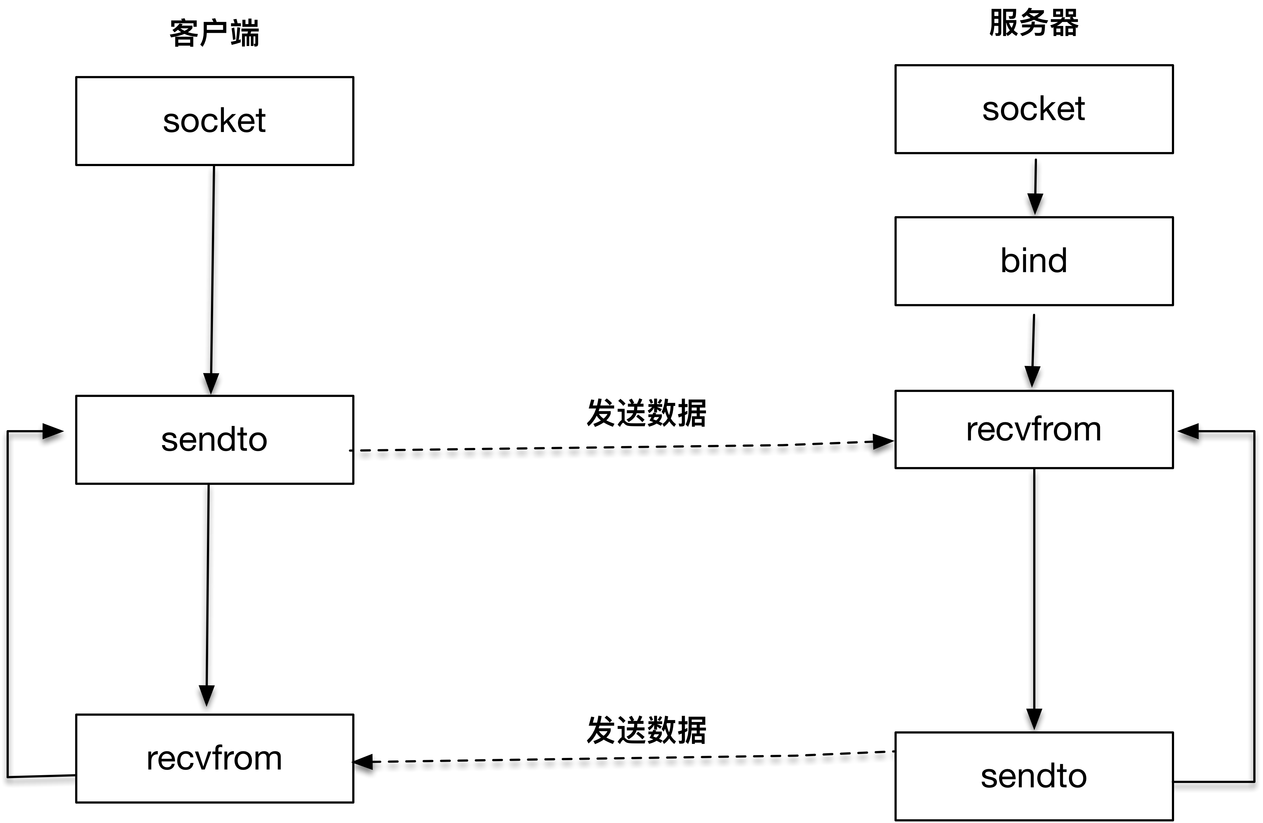 soket客户端发送数据websocket客户端发送握手消息