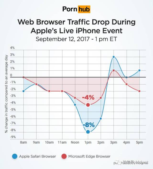plornhub苹果版(prunhurb官网ios登陆)