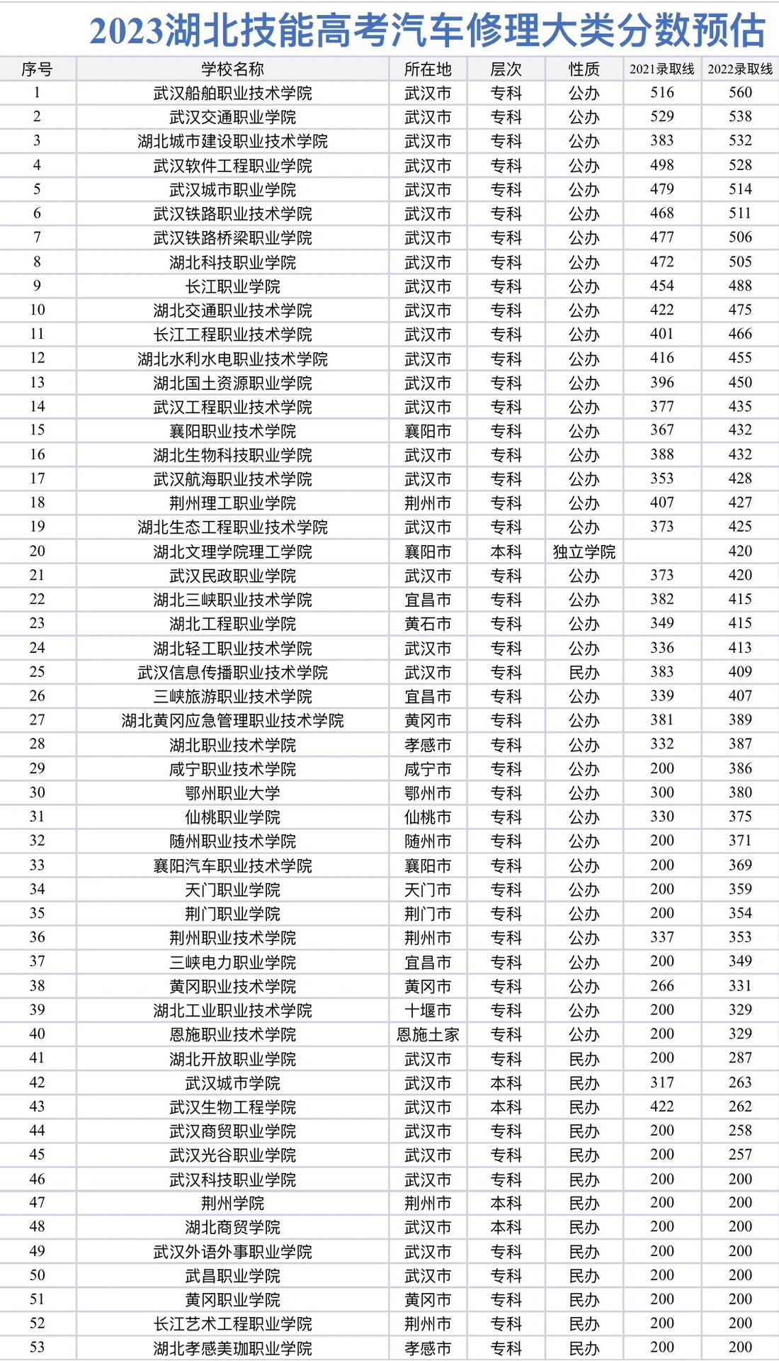 天天乐学技能高考安卓版(天天乐学学生版英语app下载) 天天乐学技能高考安卓版(天天乐学学生版英语app下载)
