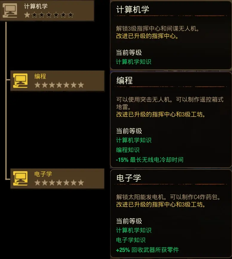 腐烂国度手机版在哪下(腐烂国度手机版下载教程)